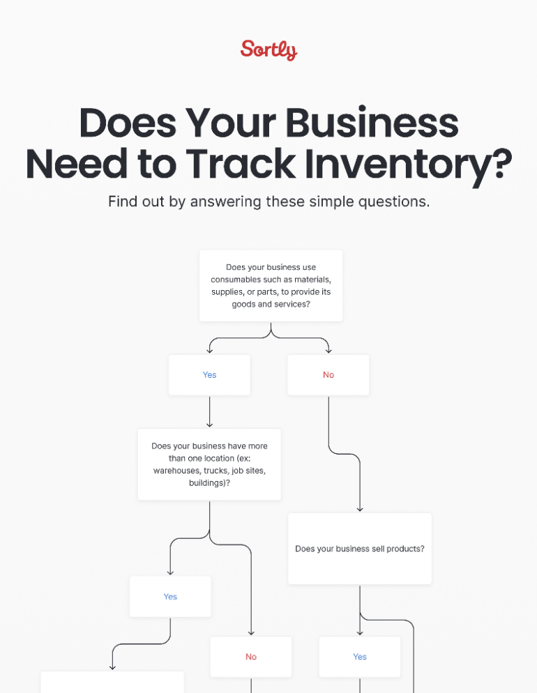 Does Your Business Need to Track Inventory? [FLOWCHART] | Sortly